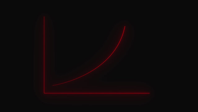 A red line graph on a black background showing exponential growth