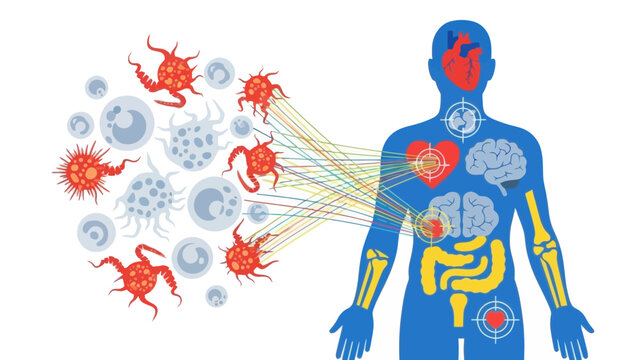 Autoimmune Disease Attack on Human Organs and Cells