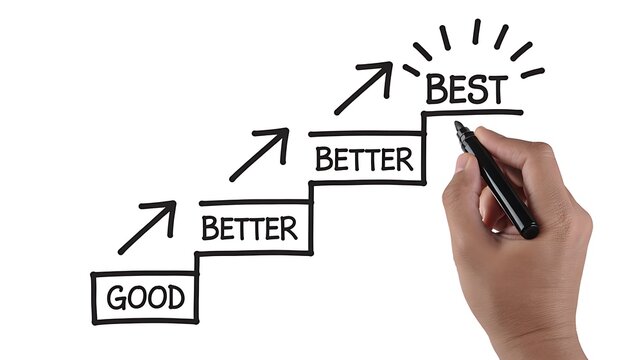 Hand drawing good better best growth chart representing business progress and success strategy