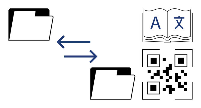 Language localization, digital content sharing, file management, translation services, QR technology, knowledge exchange. Arrows connect folders, book QR code. Language localization and digital