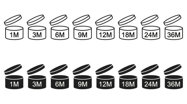 Period after opening pao symbols for cosmetic product shelf life