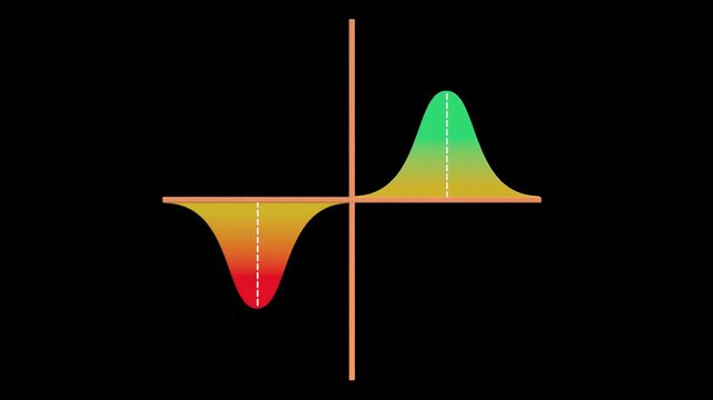 Symmetry Data Chart