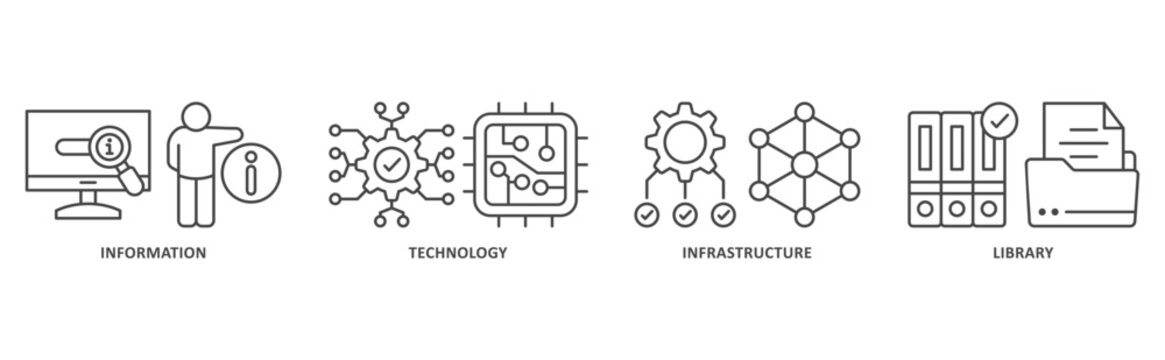 ITIL banner web icon illustration with icon of information, technology, infrastructure, library