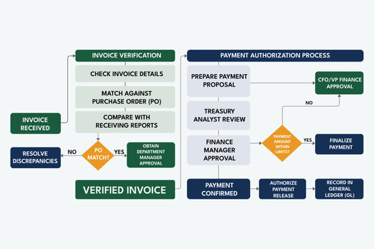 Invoice Workflow Mapping Payment Approval for Finance Operations