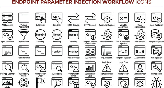 Modern endpoint parameter injection workflow icon set for cybersecurity monitoring validation and secure application development interfaces