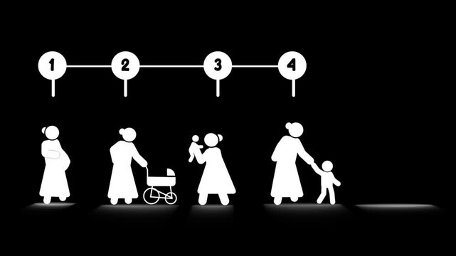 Motherhood & Parenting Time line Icon Set. Minimal black silhouette motherhood and parenting time line icon set animation different stages of childcare and family growth.