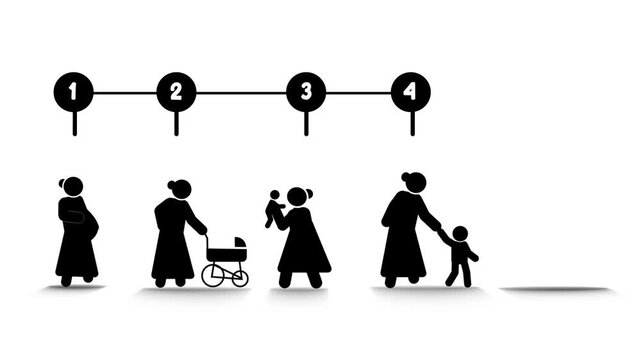 Motherhood & Parenting Time line Icon Set. Minimal black silhouette motherhood and parenting time line icon set animation different stages of childcare and family growth.