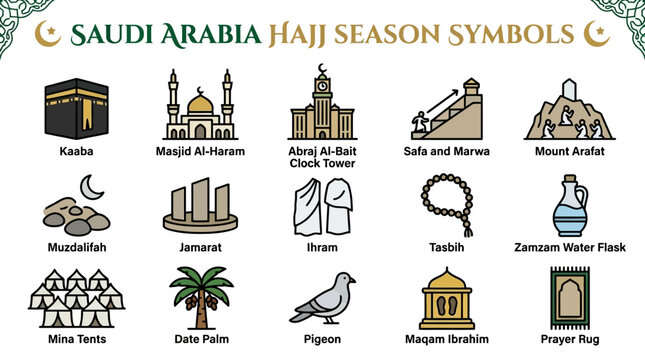Saudi Arabia Hajj Season Symbols Icons