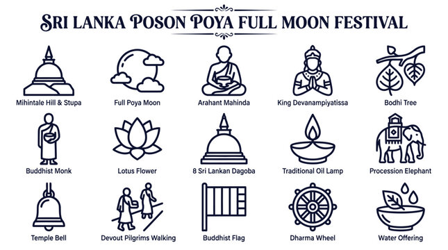 Sri Lanka Poson Poya Full Moon Festival Icons