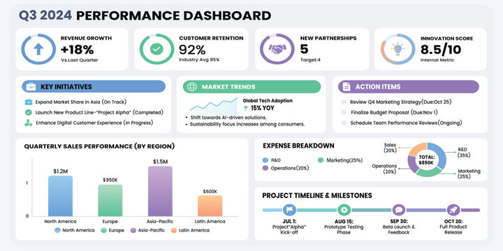 Q3 2024 performance dashboard report with dashboard performance business analytics statistics analysis progress strategy management corporate organization planning information infographic
