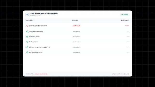 Clinical Diagnostics Dashboard Showing Detected Hantavirus Infection