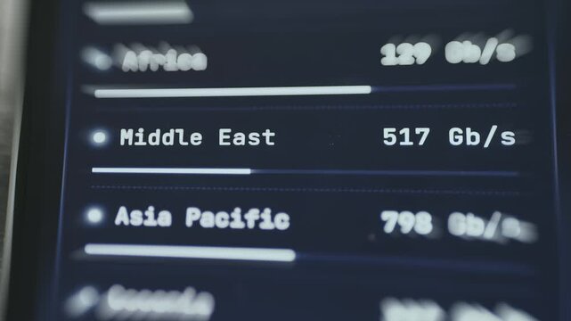 Internet throughput speeds measured in Gigabits per second across different global regions