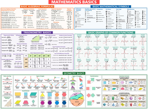 Mathematics basics infographic with algebra, trigonometry, geometry formulas and function graphs. Educational math chart showing equations, symbols, identities and geometric shapes. Vector