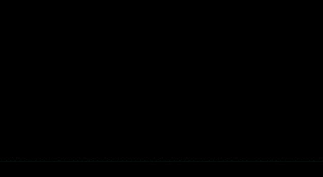 Red square shape morphing animation on animation black background, minimalist motion