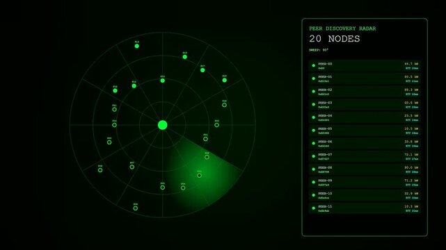 A sophisticated digital interface for a decentralized energy network features a sweeping radar beam tracking multiple nodes in real time across a glowing dark green screen