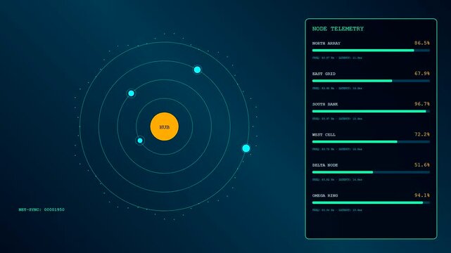 This futuristic monitoring system for a Decentralized Energy Network visualizes active power distribution through rotating orbital nodes and dynamic telemetry bars across a dark HUD.