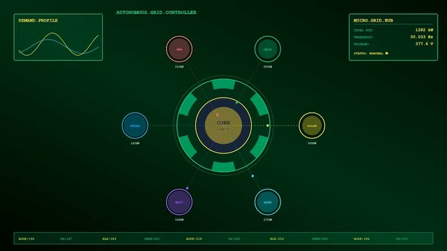This digital monitor showing a Decentralized Energy Network actively fluctuates as dynamic graphs visualize real time power distribution and grid management for multiple renewable sources