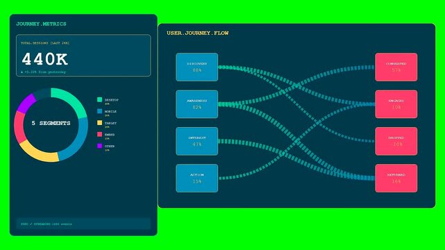 This digital engagement analytics dashboard showcases user flow and session metrics across multiple panels with a dark interface featuring bright neon data visualization graphics