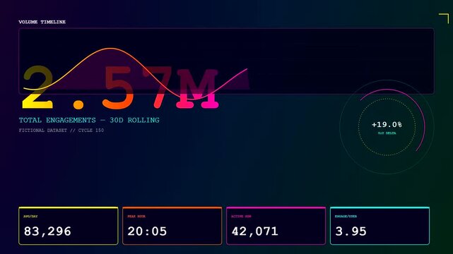A dynamic motion graphic featuring an Engagement Analytics Dashboard showing shifting data metrics and colorful wavy line graphs moving smoothly across a dark digital screen interface.