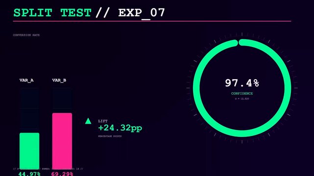 This dynamic video animation of an Engagement Analytics Dashboard shows changing data metrics with fluctuating bar graphs and circular progress meters for split testing experiments.