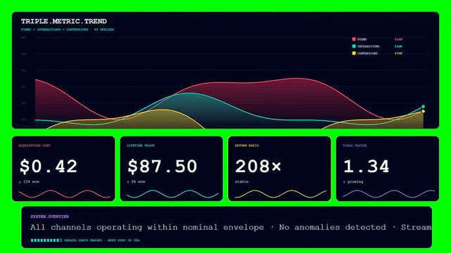 A sophisticated engagement analytics dashboard displays dynamic wave graphs and scrolling metrics for monitoring performance trends in a dark themed digital interface for business intelligence.