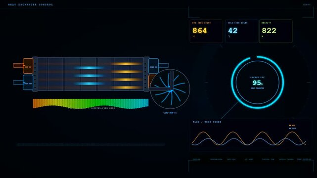 A digital dashboard monitors industrial heat management processes where thermal data fluctuations and efficiency metrics shift dynamically across a futuristic technical head up display interface.