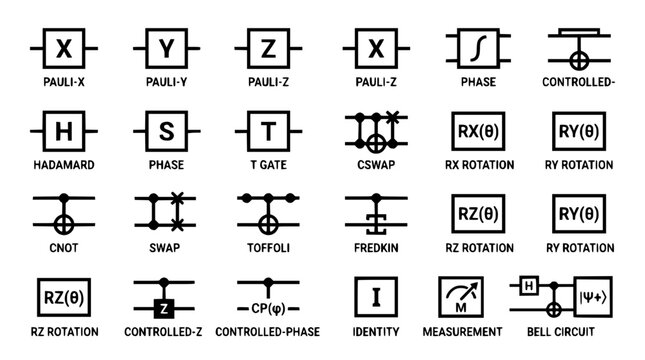 Quantum Computing Gates and Symbols Collection: Basic Operations