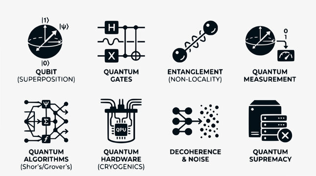 Quantum Computing Icons: Qubit, Gates, Entanglement, Measurement, Algorithms, Hardware, Noise, Supremacy