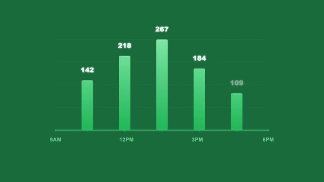 Animated green bar chart showing visitor statistics over time