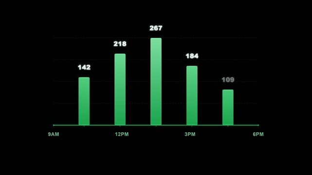 Animated green bar chart showing visitor traffic data over time