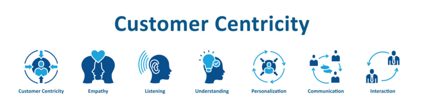 Customer Centricity icon banner and collection