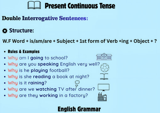 Present Continuous Tense Double Interrogative Sentences Educational Grammar Chart