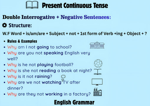 Present Continuous Tense Double Interrogative Negative Sentences Structure and Examples