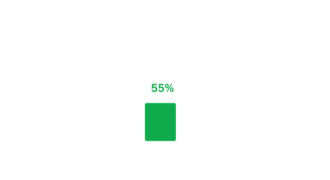 Green bar chart showing fifty five percent