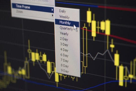 This online charting software can display display candlestick charts in different time fraes such as monthly, weekly and daily