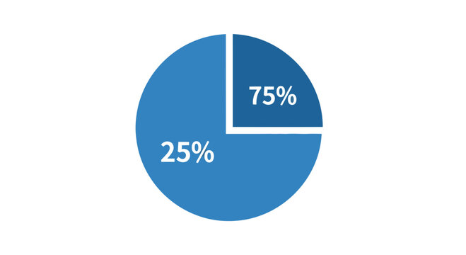 Pie chart illustration showing 25% and 75% segments with copy space for design and marketing