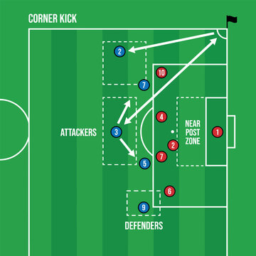 Soccer field with players and arrows for corner kick strategy plan