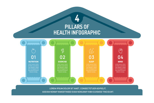 4 pillars of health infographic diagram chart template for presentation. Vector illustration.