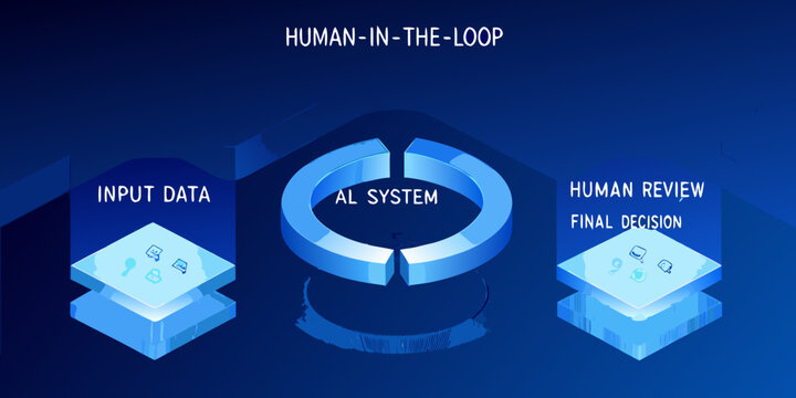 blue isometric flowchart depicting human in the loop ai system with input review and decision stages