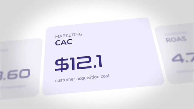 Digital marketing dashboard showing customer acquisition cost metrics with animated numbers increasing rapidly in a clean minimal interface designed for business performance tracking and data