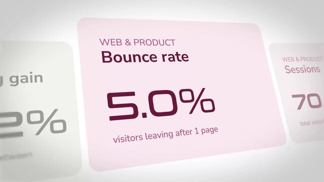 Animated digital dashboard displaying changing bounce rate percentages for website traffic analytics in a professional business environment showing data fluctuations in a clean modern motion clip