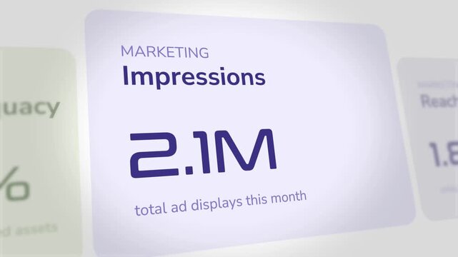 Dynamic marketing impressions counter animation showing rapid growth of digital ad displays in a modern business dashboard interface with smooth transitions and professional motion graphics design