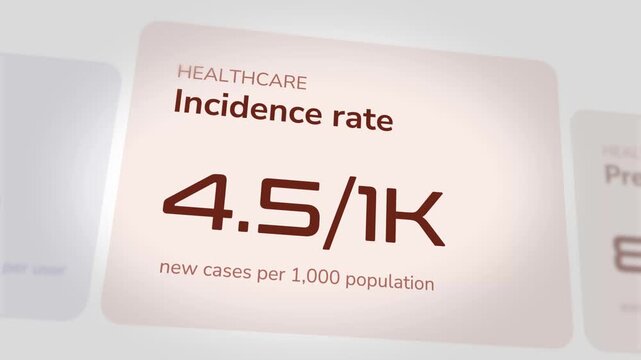 Healthcare incidence rate data visualization showing changing numerical values for new cases per one thousand population in a smooth cinematic motion graphic for medical research reports