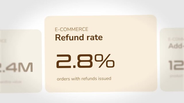 E-commerce analytics dashboard showing shifting refund rate percentages in a smooth motion sequence designed for professional business presentations and financial data reporting in high definition