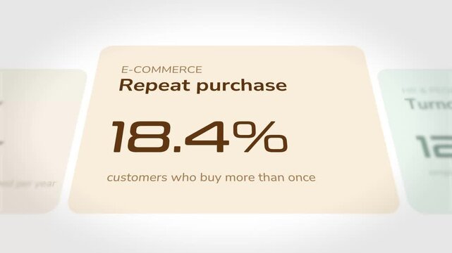 Animated ecommerce analytics dashboard displaying changing repeat purchase percentage statistics in a professional business presentation style with smooth motion graphics for data visualization