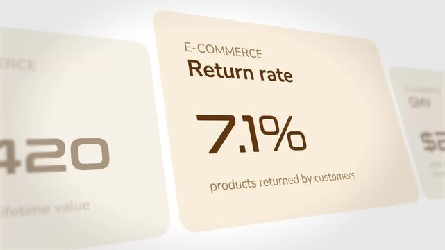 Animated e-commerce dashboard showing shifting return rate percentages and customer lifetime value metrics in a professional digital interface for business analytics and marketing data performance