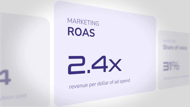 Animated digital marketing dashboard showing increasing roas metrics with rising revenue numbers in a clean minimalist interface designed for professional corporate business presentations and data