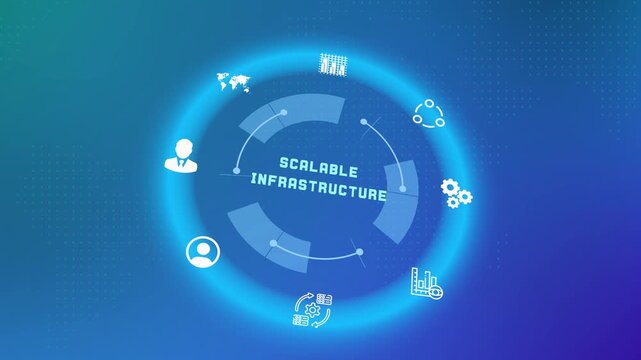 Futuristic scalable infrastructure display featuring modular cloud architecture and expanding network interface elements.