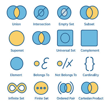Collection of mathematical set theory symbols and notations for education