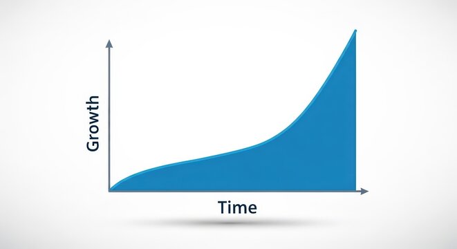 A graph illustrating exponential growth over time, with the shaded area representing cumulative progress.